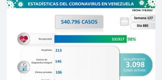 Bolívar con mayor cantidad de contagios