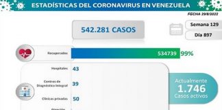 Miranda tiene más casos