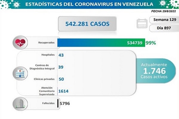 covid Miranda tiene más casos
