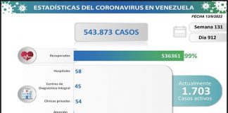 Venezuela registra un total de 41 casos