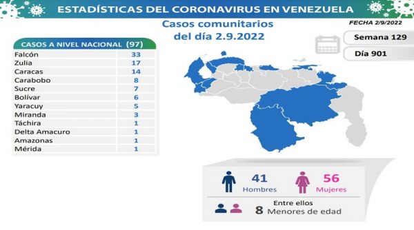 Lucha contra la COVID