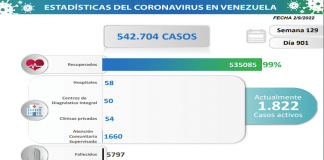 Lucha contra la COVID