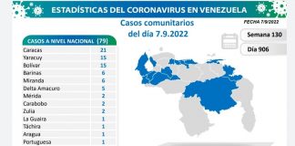 Venezuela-Covid-81 casos miércoles