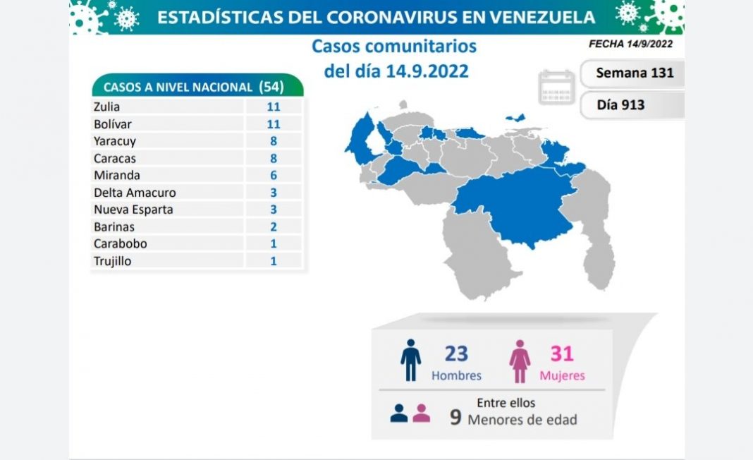 Venezuela covid-19 sept. 14 Venezuela covid-19 sept. 14