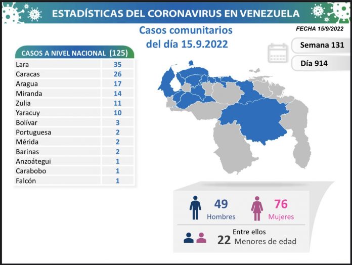 Venezuela pandemia covid-19