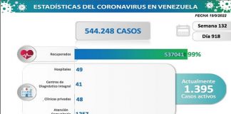 Venezuela registra 38 nuevos contagios