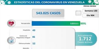 Caracas presenta mayor número de contagios