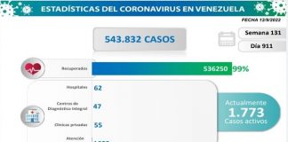 Venezuela registra 21 nuevos contagios