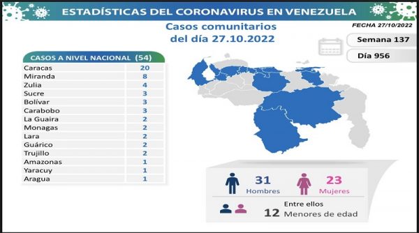 Venezuela balance covid-19