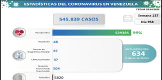 36 casos por Covid