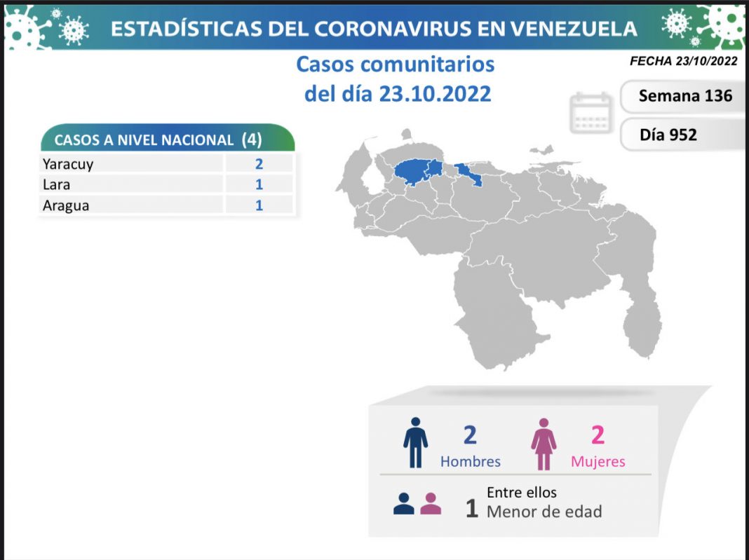 Venezuela 15 casos_Dom 23 oct Venezuela 15 casos_Dom 23 oct