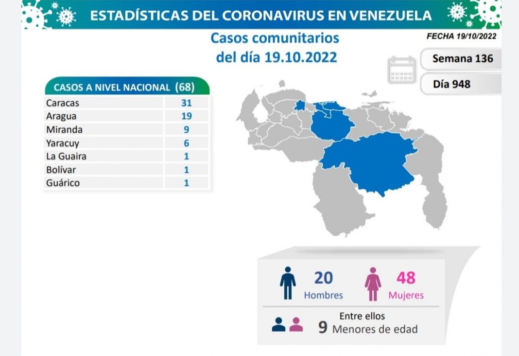 Venezuela 72 casos covid-19_19 oct
