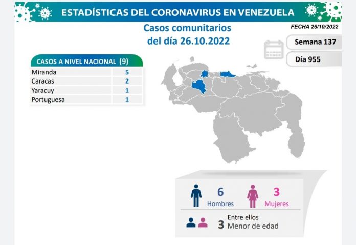 Venezuela covid-19_53 casos-MIER 26 oct