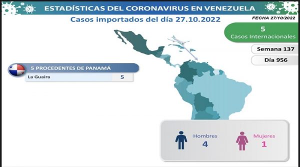 casos importados