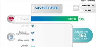 18 nuevos casos contabiliza Venezuela