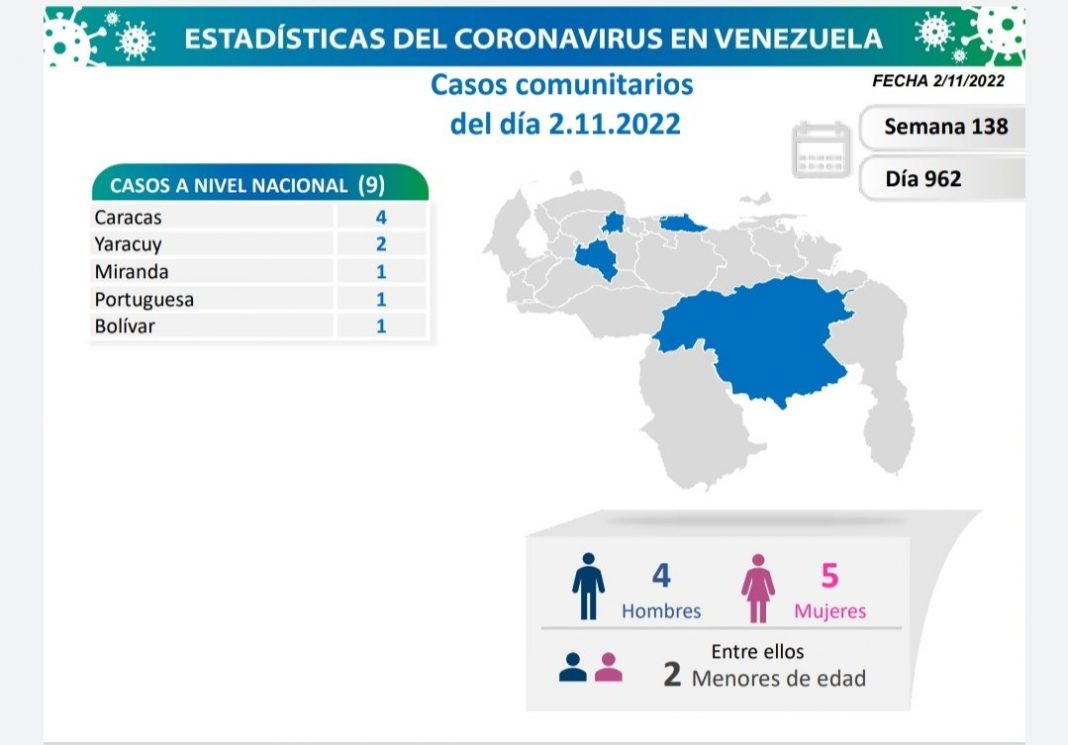 Venezuela 25 nuevos casos_NOV 2
