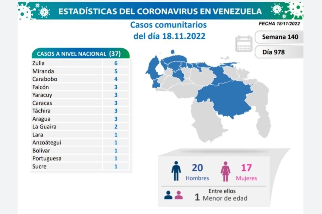 Venezuela contagios covid-19 VIER 18 nov
