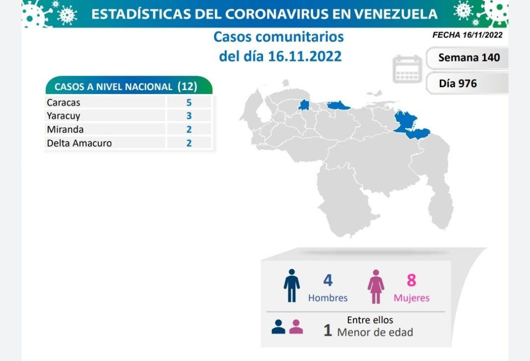 Venezuela covid-19 MIER 16
