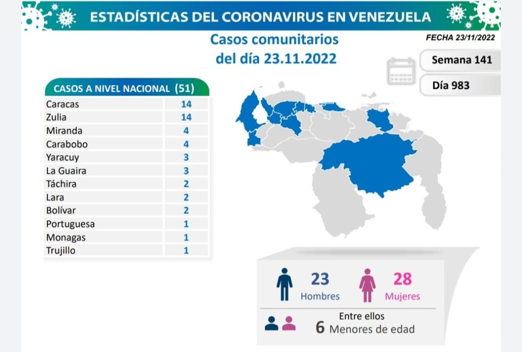 Venezuela covid-19 MIERC 23