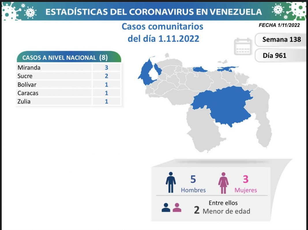 Venezuela pandemia MAR_1 NOV Venezuela pandemia MAR_1 NOV