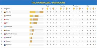 Venezuela segundo en el medallero