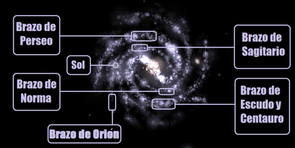 Brazos_de_la_Vía_Láctea