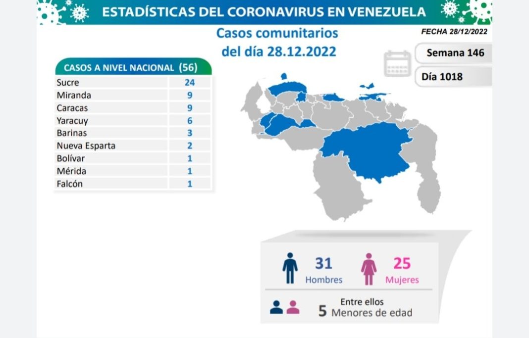 Venezuela 100 casos covid-19-MIER 28-12