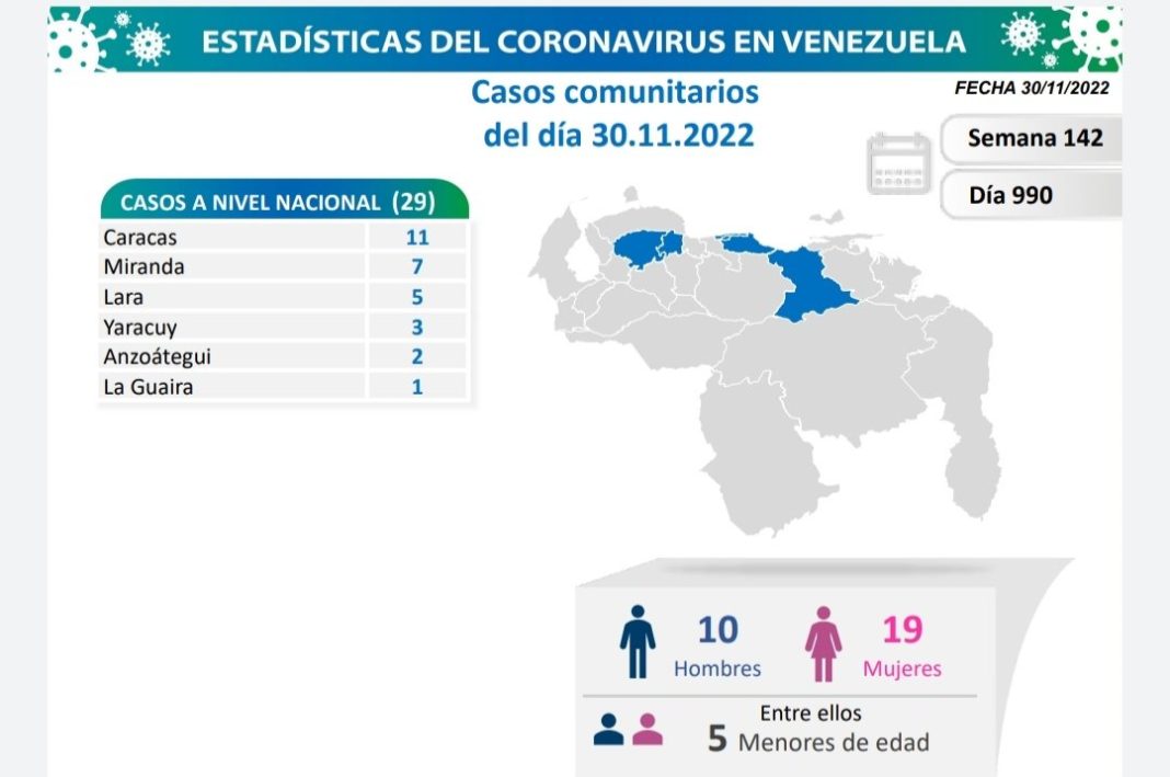 Venezuela 102 casos covid-19_30 nov