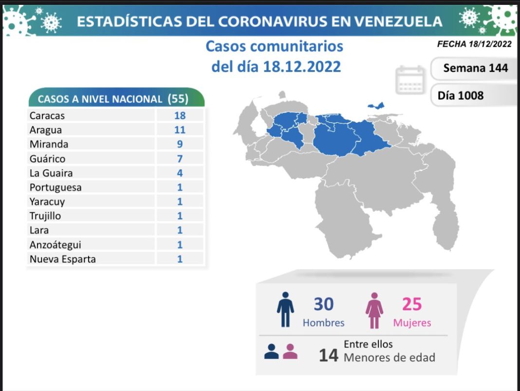 Venezuela covid-19 DOM 18-12