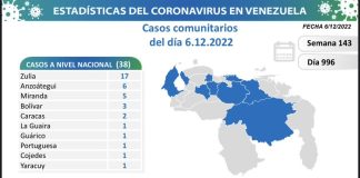 Venezuela covid-19 MART 6-12