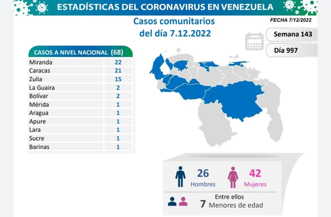 Venezuela covid-19 MIERC 7-12 Venezuela covid-19 MIERC 7-12