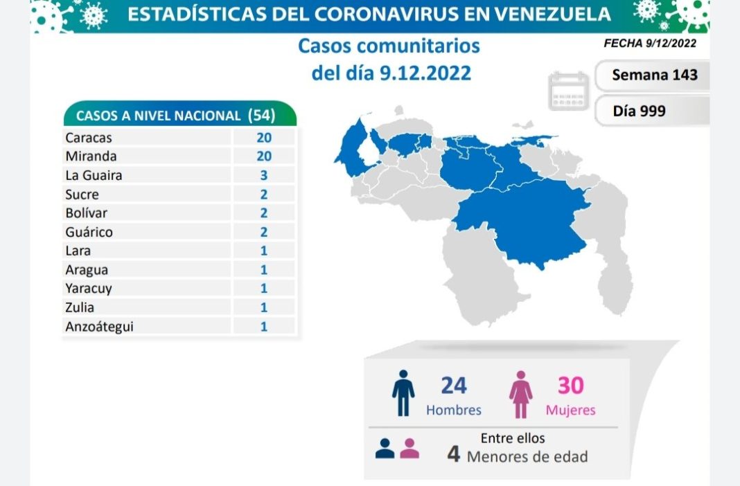 Venezuela covid-19 VIER 10-12