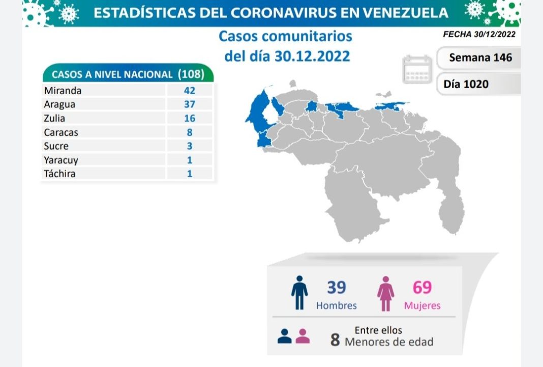 Venezuela covid-19 reporte Venezuela covid-19 reporte