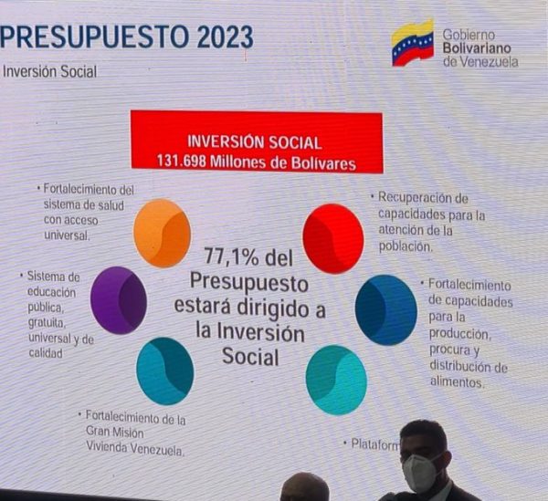 Presupuesto Nacional 2023 
