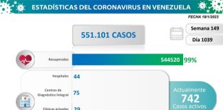 Venezuela registró 39 nuevos casos