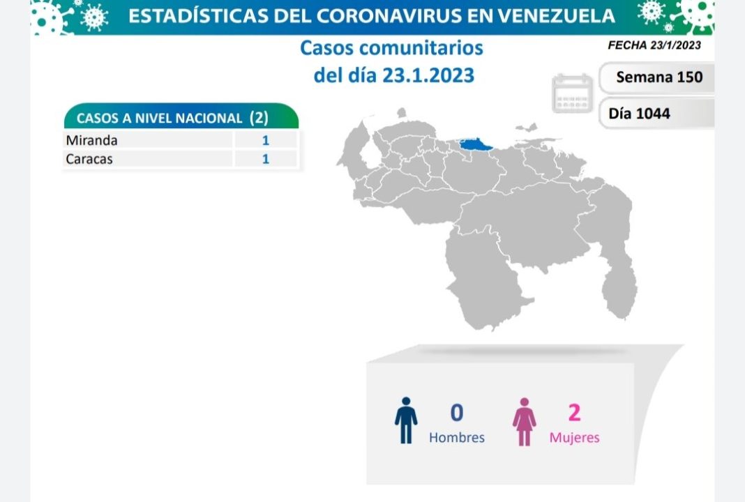 Venezuela 2 casos ENE 23-23