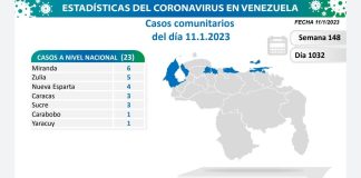 Venezuela covid-19 ENE 11-23