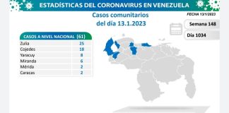 Venezuela covid-19 ENE 13-23