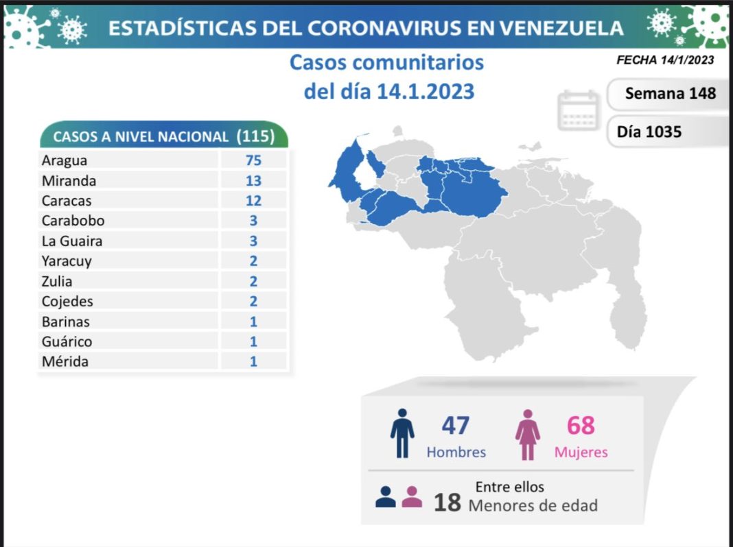 Venezuela covid-19 ENE 14-23