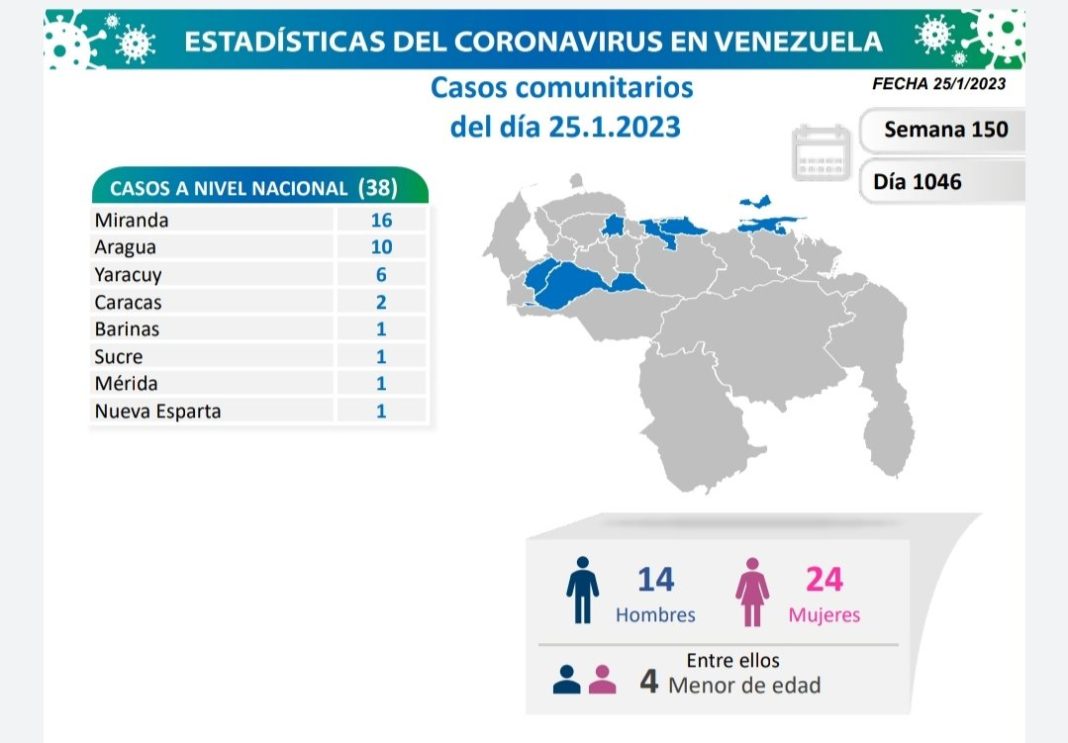 Venezuela covid-19 ENE 25-23