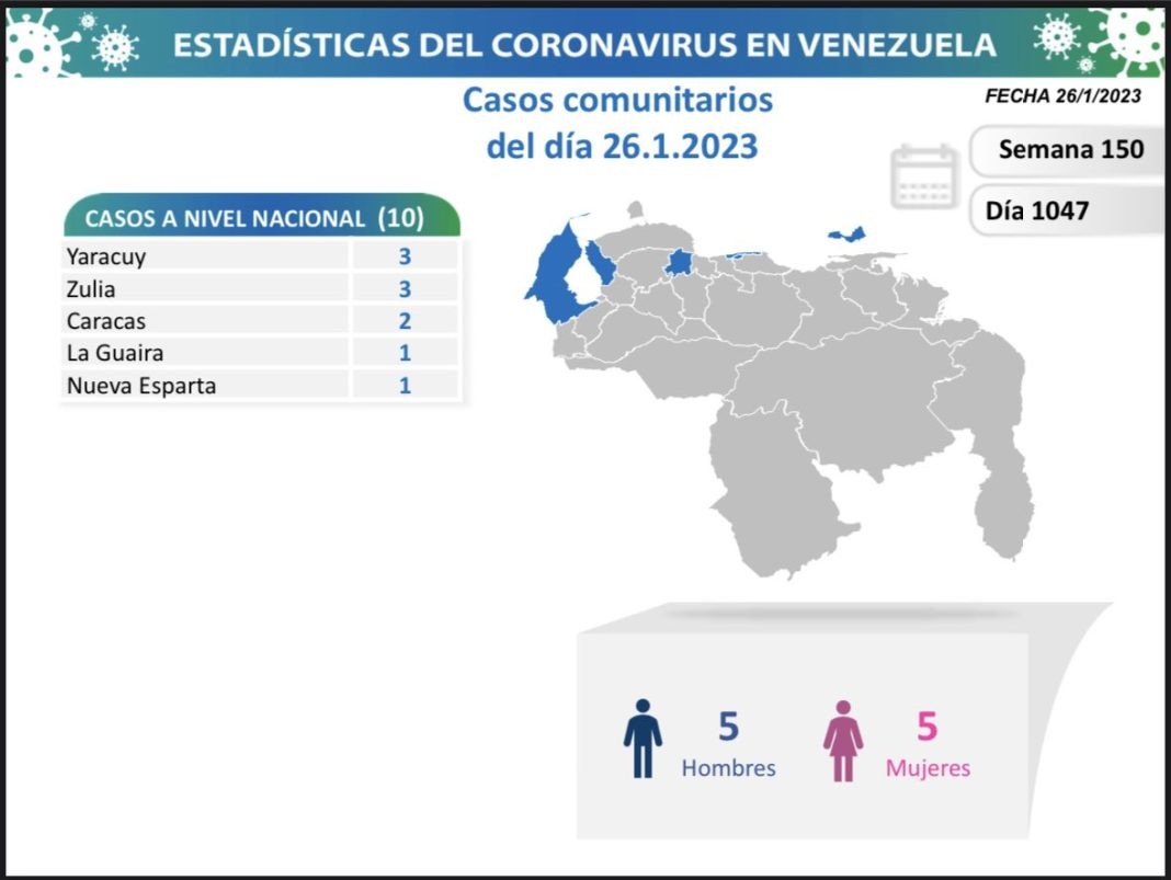 Venezuela covid-19 ENE 26-23