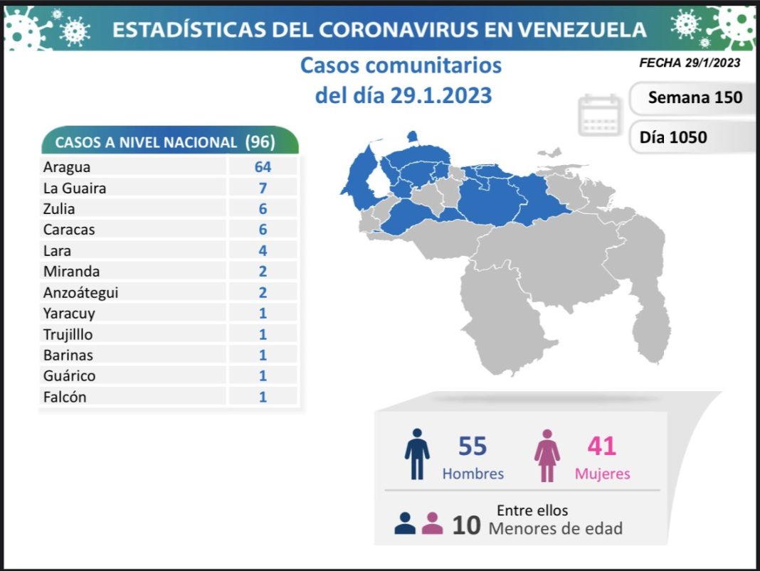 Venezuela covid-19 ENE 29-23