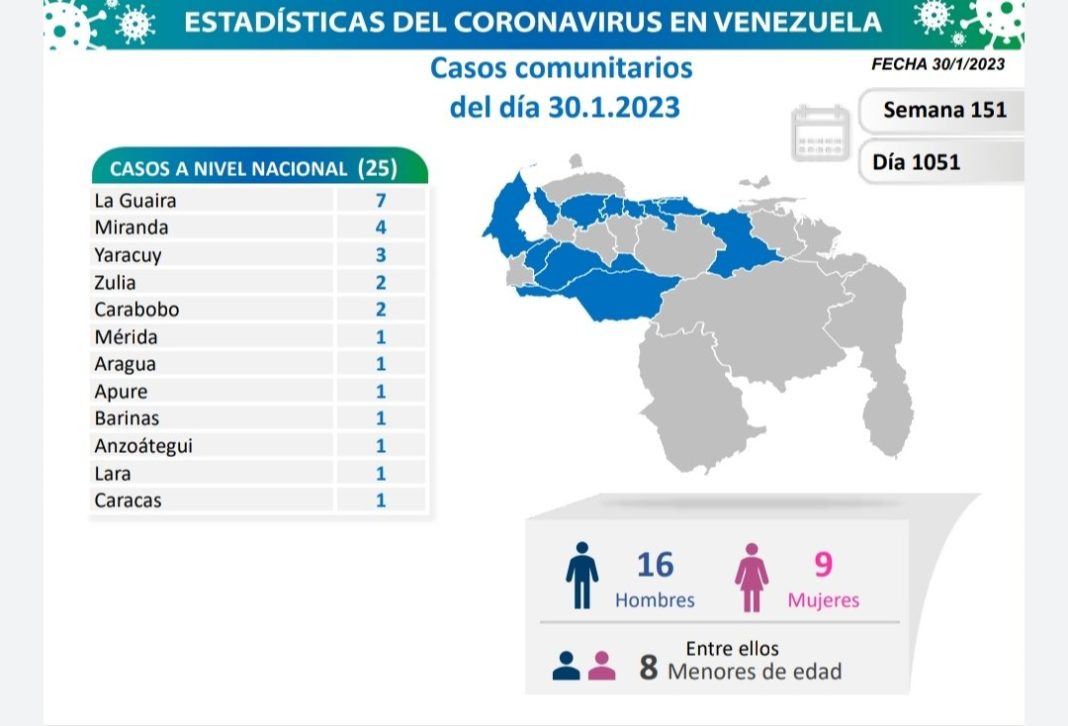 Venezuela covid-19 ENE 30-23