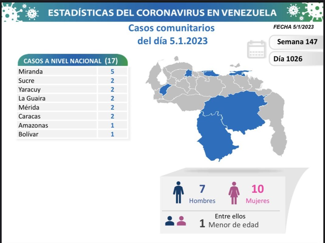 Venezuela covid-19 ENE 5-1-23 Venezuela covid-19 ENE 5-1-23