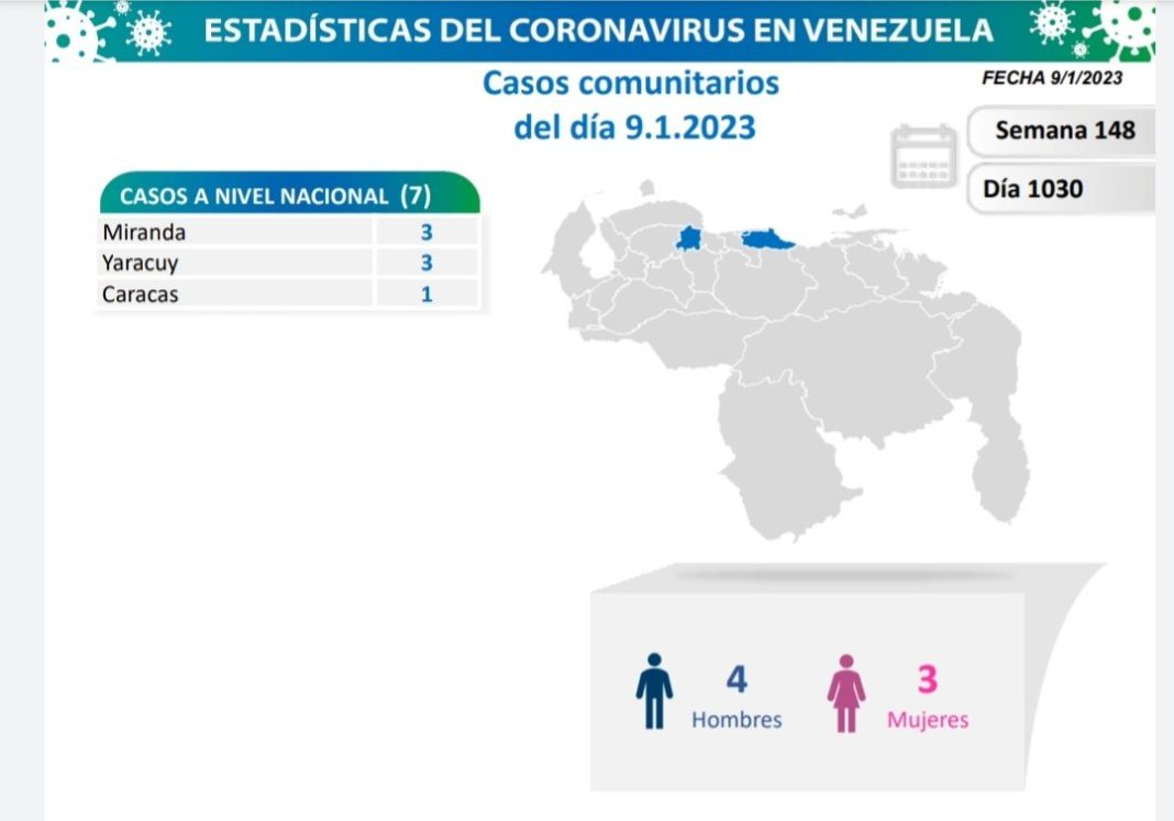 Venezuela-covid-ENE 9-23 Venezuela-covid-ENE 9-23
