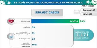 Venezuela registra 16 nuevos contagios