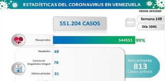 Venezuela registra 13 nuevos contagios