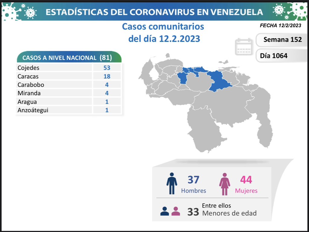 Venezuela covid-19-nuevos casos Venezuela covid-19-nuevos casos