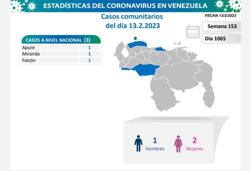 Venezuela covid-19-3 nuevos casos