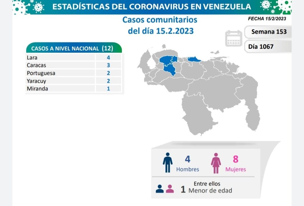 Venezuela covid-19 Venezuela covid-19